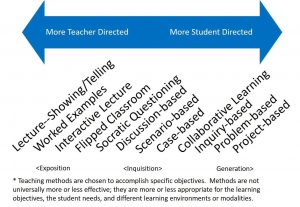 Teaching Strategies Spectrum