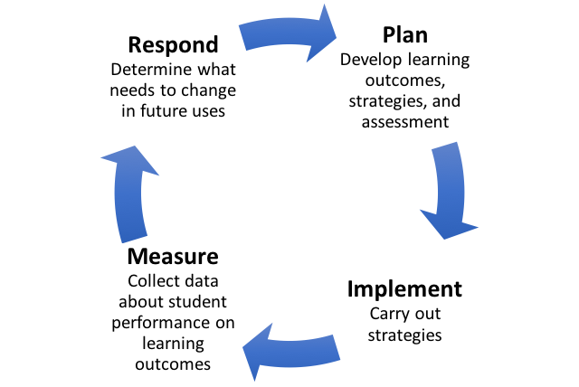 transparent assignment design example